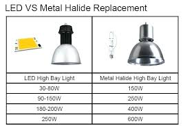 Metal Halide Conversion To Led 400w China Watt W Lostcontrol
