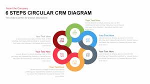 6 Steps Circular Crm Diagram For Powerpoint And Keynote