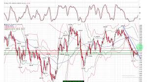 Best Stock Charts October Corrections Bring Great Swing Trading Opportunities