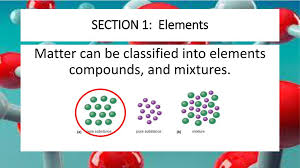 Matter exists in many diverse forms, each with its own characteristics. Elements Compounds And Mixtures Ppt Download