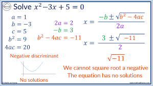 A Complete Guide To The Discriminant Of