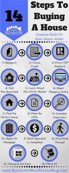 14 steps to ing a house a complete