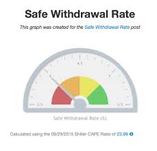Safe Withdrawal Rate For Early Retirees Mad Fientist