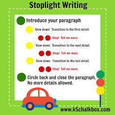 Teaching Paragraph Structure to ESL Students   Study com Teach Starter Learning the structure of a paragraph is an important step in the writing  process  Today