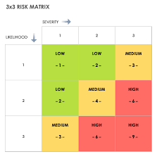 Making the best template format choice is way to your template success. Download Free Risk Matrix Templates Smartsheet