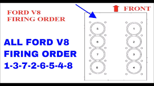 Firing Order Diagram Get Rid Of Wiring Diagram Problem