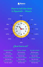 time in spanish complete guide to