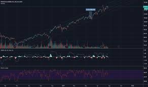 Pg Stock Price And Chart Nyse Pg Tradingview Uk
