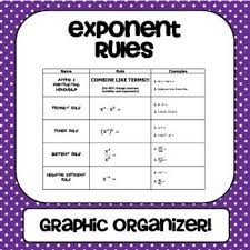 Thank you so much pleasure to. Exponent Rules Graphic Organizer Free Math Lessons Teaching Algebra Free Math