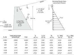 Inclined Wall Retaining Sloped