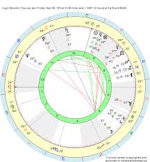 Birth Chart Hugh Mclaren Taurus Zodiac Sign Astrology