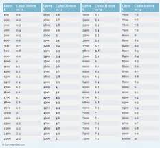 55 Best Volume Measurement Charts Images Measurement Chart