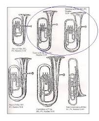 History Of Low Brass Instruments
