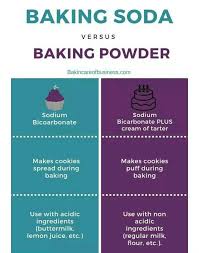 difference between baking powder and