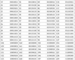 Binary Number Chart 1 100