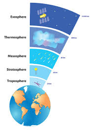 the earth s atmosphere sunday observer