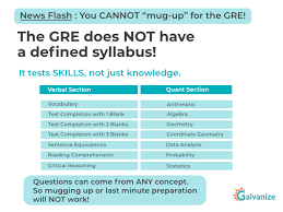 What Is Gre Guide To The Gre Exam Syllabus Dates Login 2020