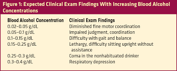 Acute Alcohol Poisoning Ems World