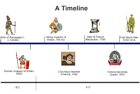 What is History?: Timelines