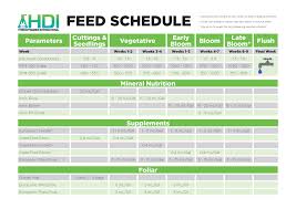 Feed Schedule Schedules For Ionic And Europonic Nutrient Lines