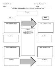Character Development Chart By Michelle Meyerle Tpt