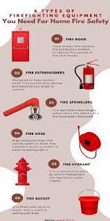 6 types of fire fighting equipment you