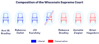 the wisconsin supreme court election