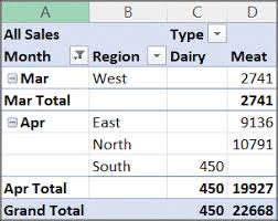 calculate values in a pivottable