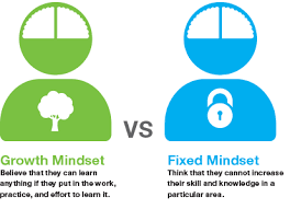 Fixed Vs Growth Mindset And Its Impact On Todays Coaching