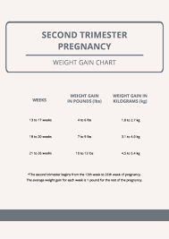 free second trimester pregnancy weight
