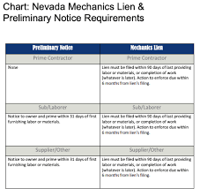 How To File A Mechanics Lien In Nevada Levelset