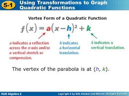 Quadratic Functions