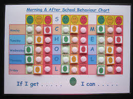 Behaviour Record Motivational Chart Morning After School