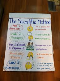 Scientific Method Chart I Made For First Graders Science