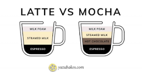 What is a mocha vs latte?