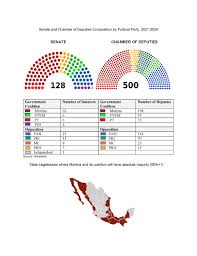 mexico s new congress global policy watch