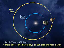 how far is mars from the sun