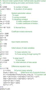 finite difference methodatlab