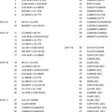 emission indices by combustion species