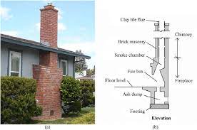 Brick Masonry Fireplace And Chimney A