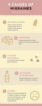 Headache Chart At Remedy Natural Headache Remedies