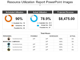 Resource Utilization Report Powerpoint Images Powerpoint