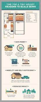 tiny house trailers and kits with plans