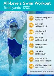 how to swim like an olympian plus an