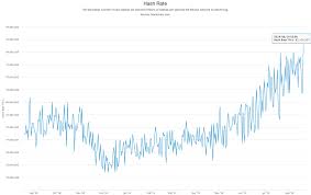 Max Keiser New Bitcoin Network Hash Rate High Suggests
