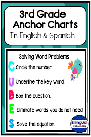 These Anchor Chart Posters Are A Great Visual To Help Your