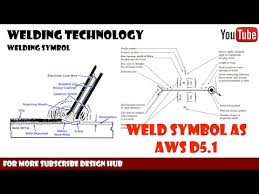 Welding Symbol As Per Aws American Welding Society For Mechanical Designer Part 3