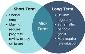 why our brains like short term goals