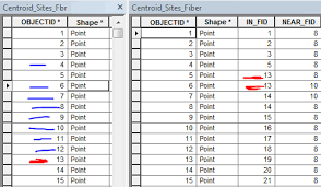 how to combine two attribute table in