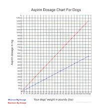 aspirin safe for dogs retail 57 off